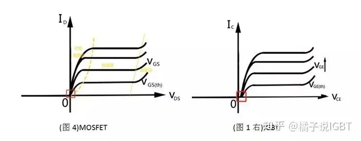 IGBT静态特性曲线2.jpg