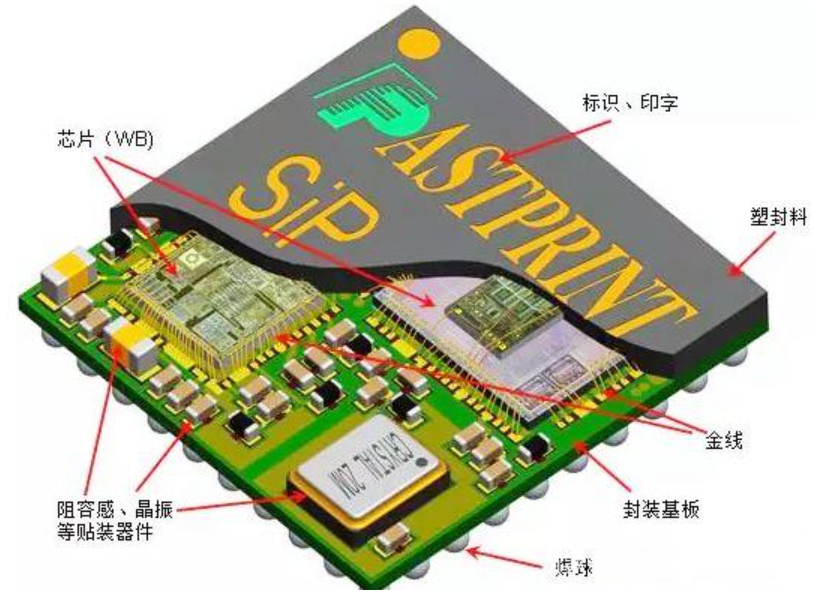 SIP半导体封装水基清洗技术介绍