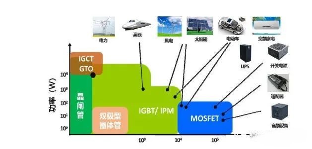 IGBT的应用领域.jpg