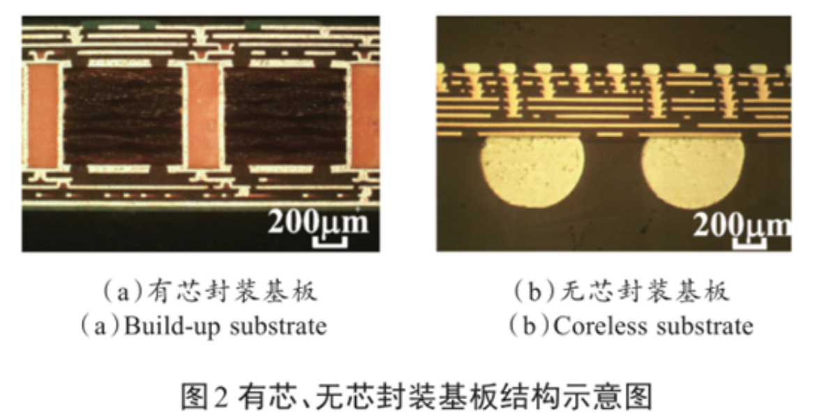 消费类电子产品的无芯封装基板技术（封装基板清洗剂）