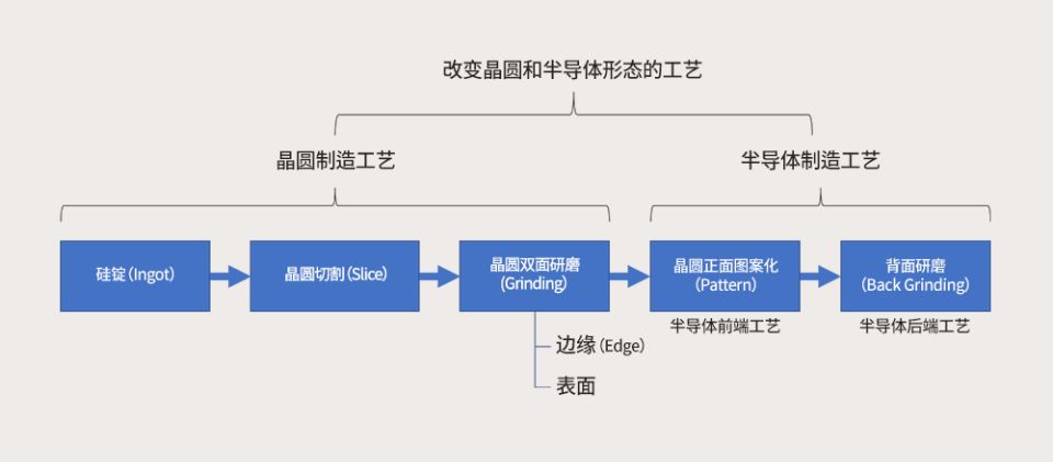 晶圆研磨工艺.jpg