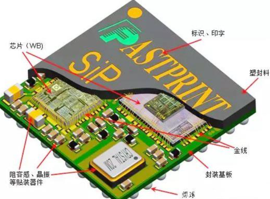 SIP封装水基清洗技术介绍