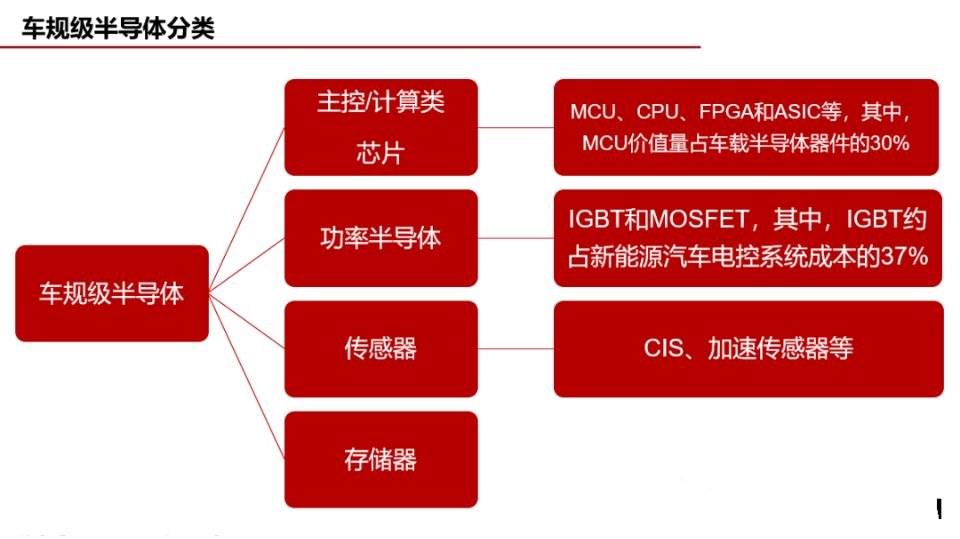 汽车芯片清洗.jpg