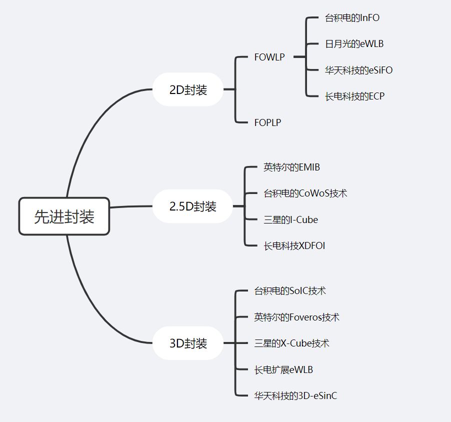 先进封装.jpg