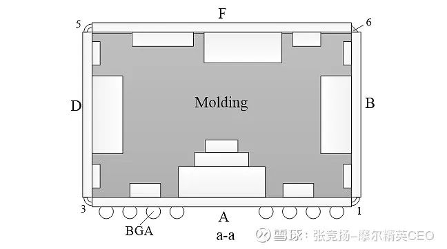 4D封装.jpg