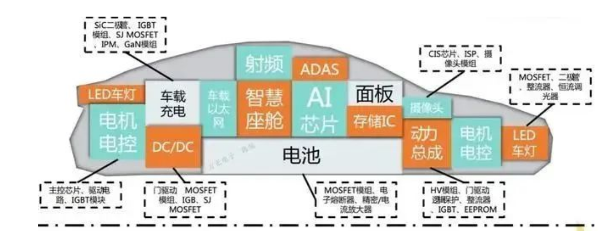 车规级半导体芯片概况、市场规模与芯片封装清洗介绍