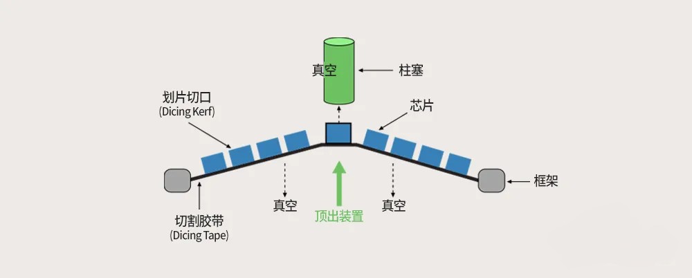 芯片键合顶出工艺.jpg