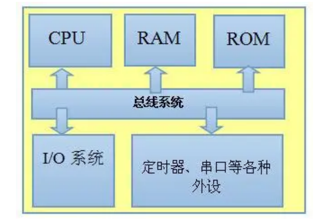 车规级芯片MCU与车规级芯片封装清洗介绍