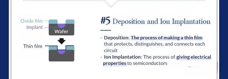半导体沉积.jpg