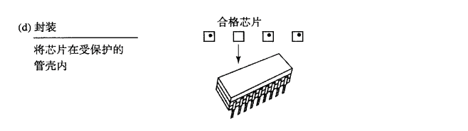 芯片封装.png