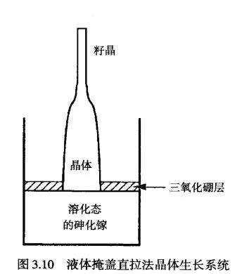 晶圆制备.jpg