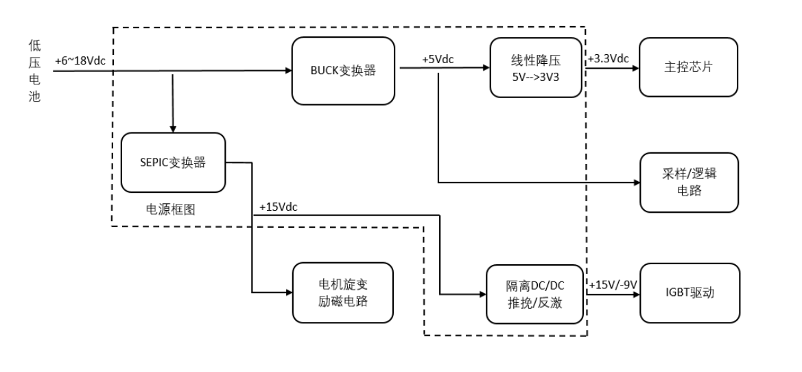 电源类芯片介绍与电源转换类芯片封装清洗