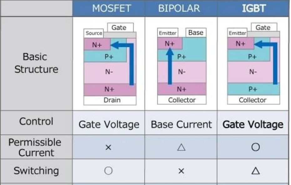 安世Nexperia进入IGBT推出传统功率 MOSFET 的新替代品与IGBT清洗介绍