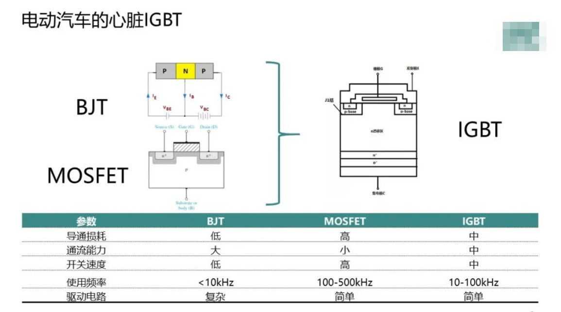 国产车规级IGBT驶上发展快车道与车规级IGBT芯片清洗介绍